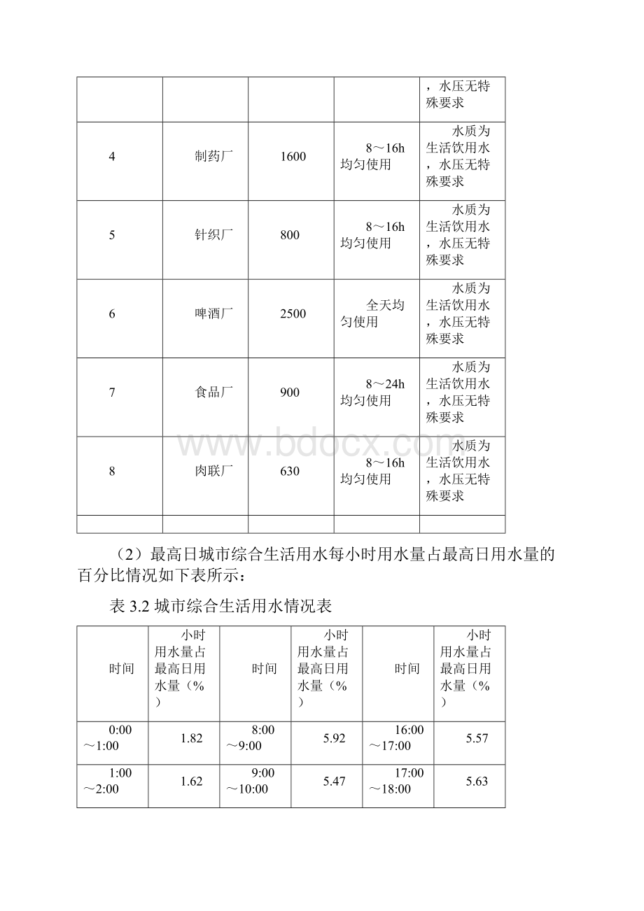 给水管网设计.docx_第3页