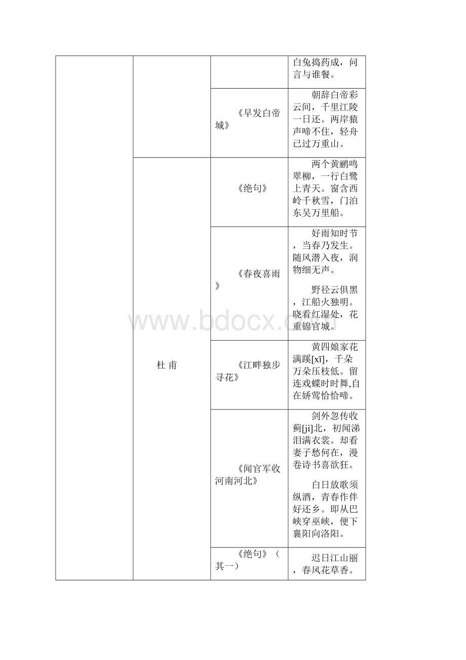 人教版小学古诗大全按照朝代作者分类.docx_第2页