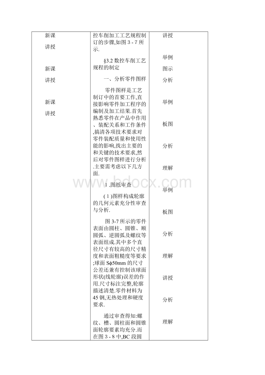 32数控车削工艺规程的制定2.docx_第2页