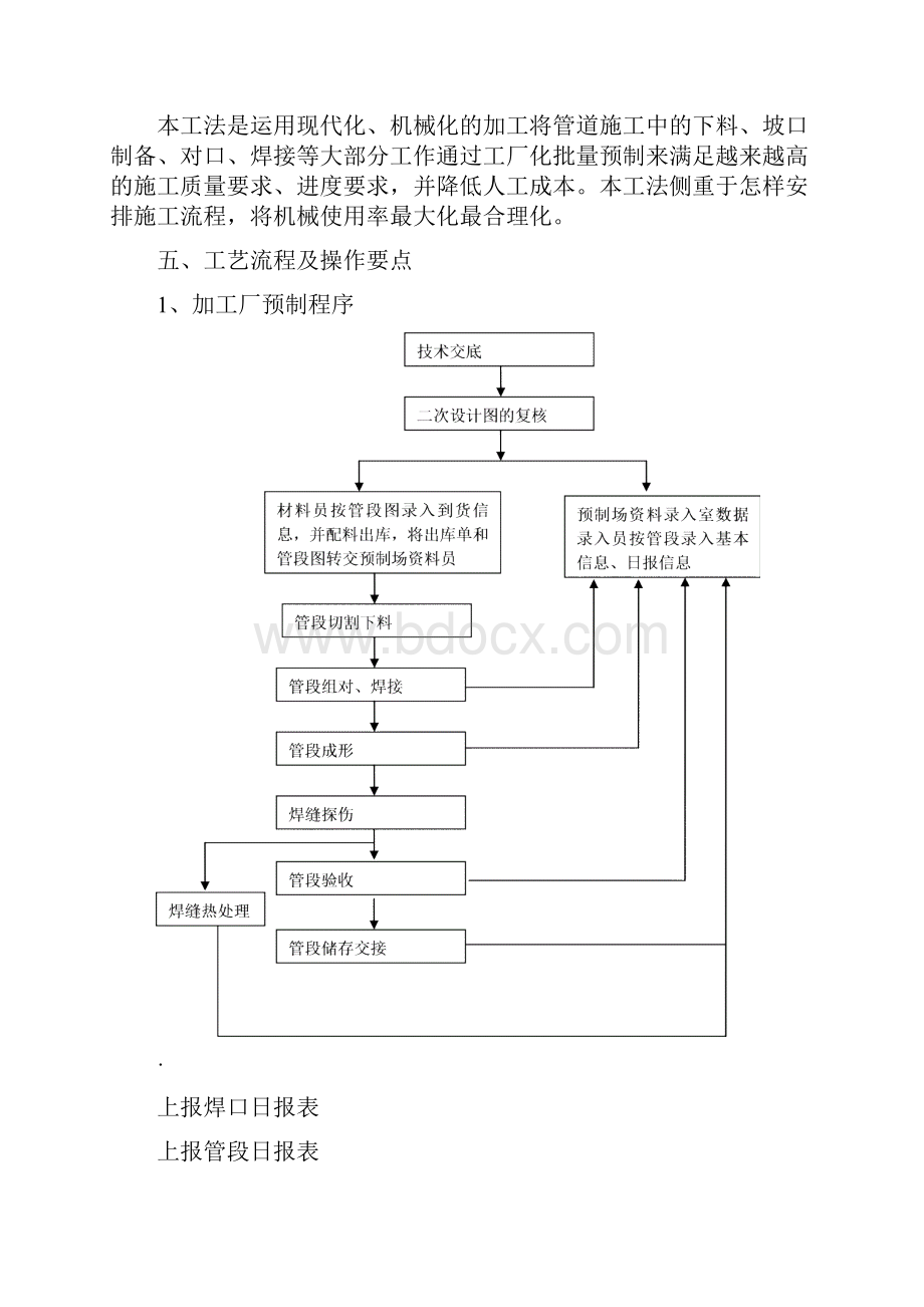 07 管道工厂化预制工法.docx_第2页