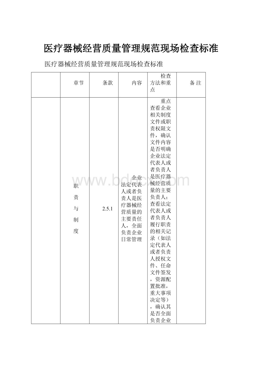 医疗器械经营质量管理规范现场检查标准.docx