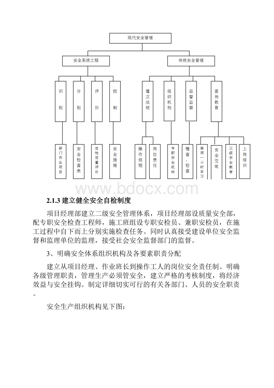 安全文明施工方案格式参考.docx_第3页