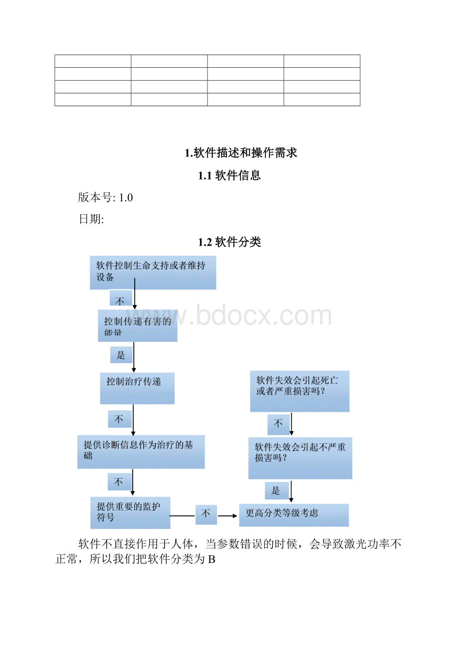 软件验证报告模板.docx_第2页