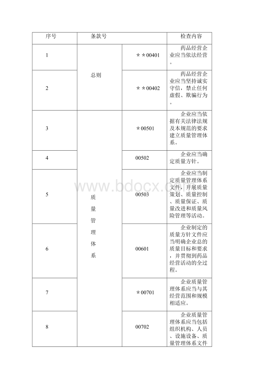 GSP批发标准0307171 2.docx_第2页