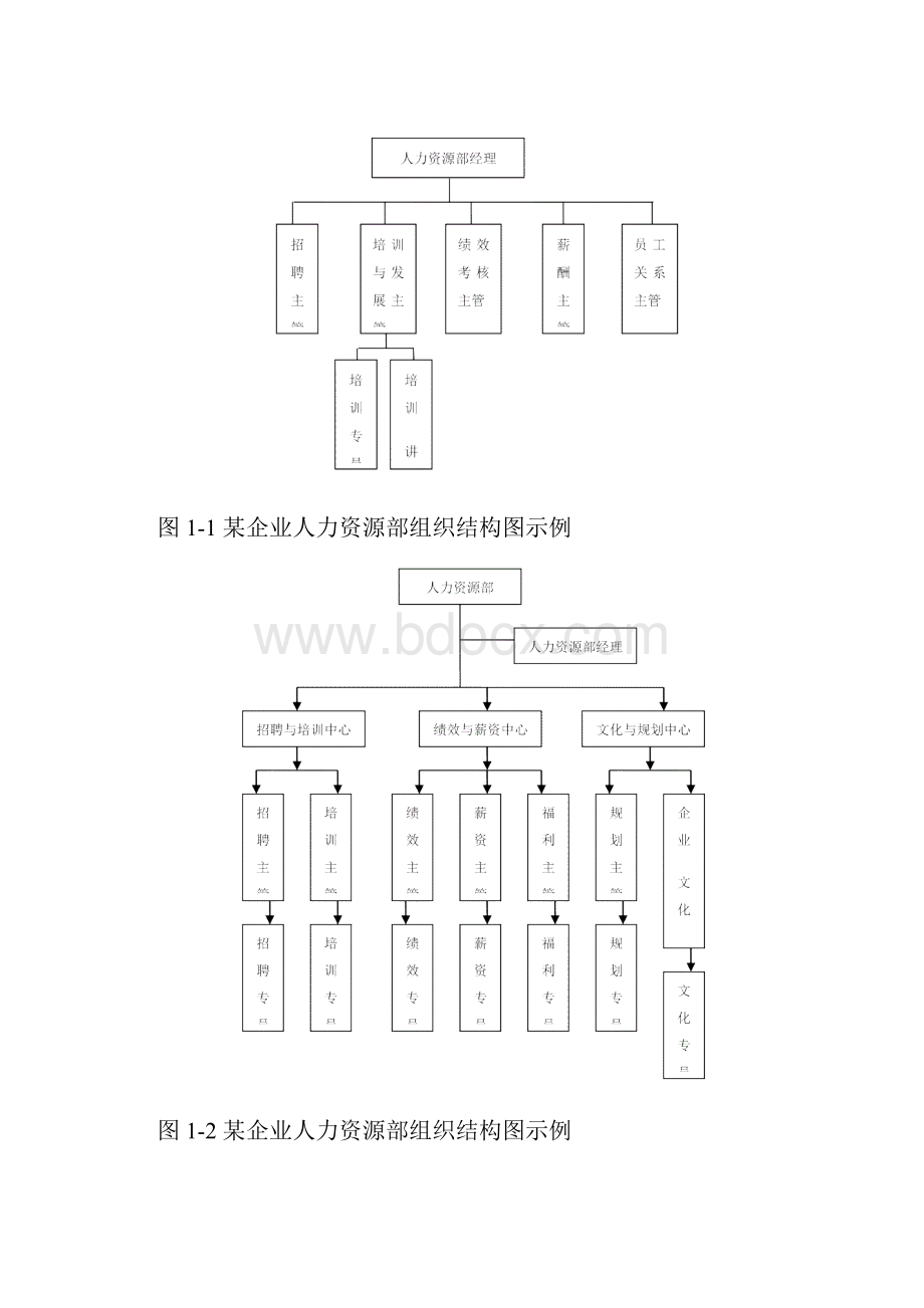 人事岗位职责之欧阳化创编.docx_第3页