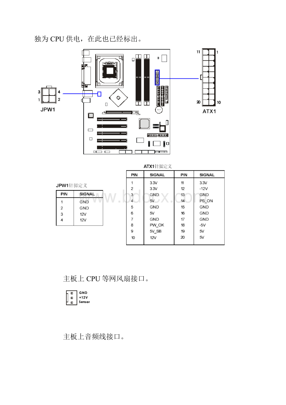 电脑主板各种接口及引脚定义.docx_第2页