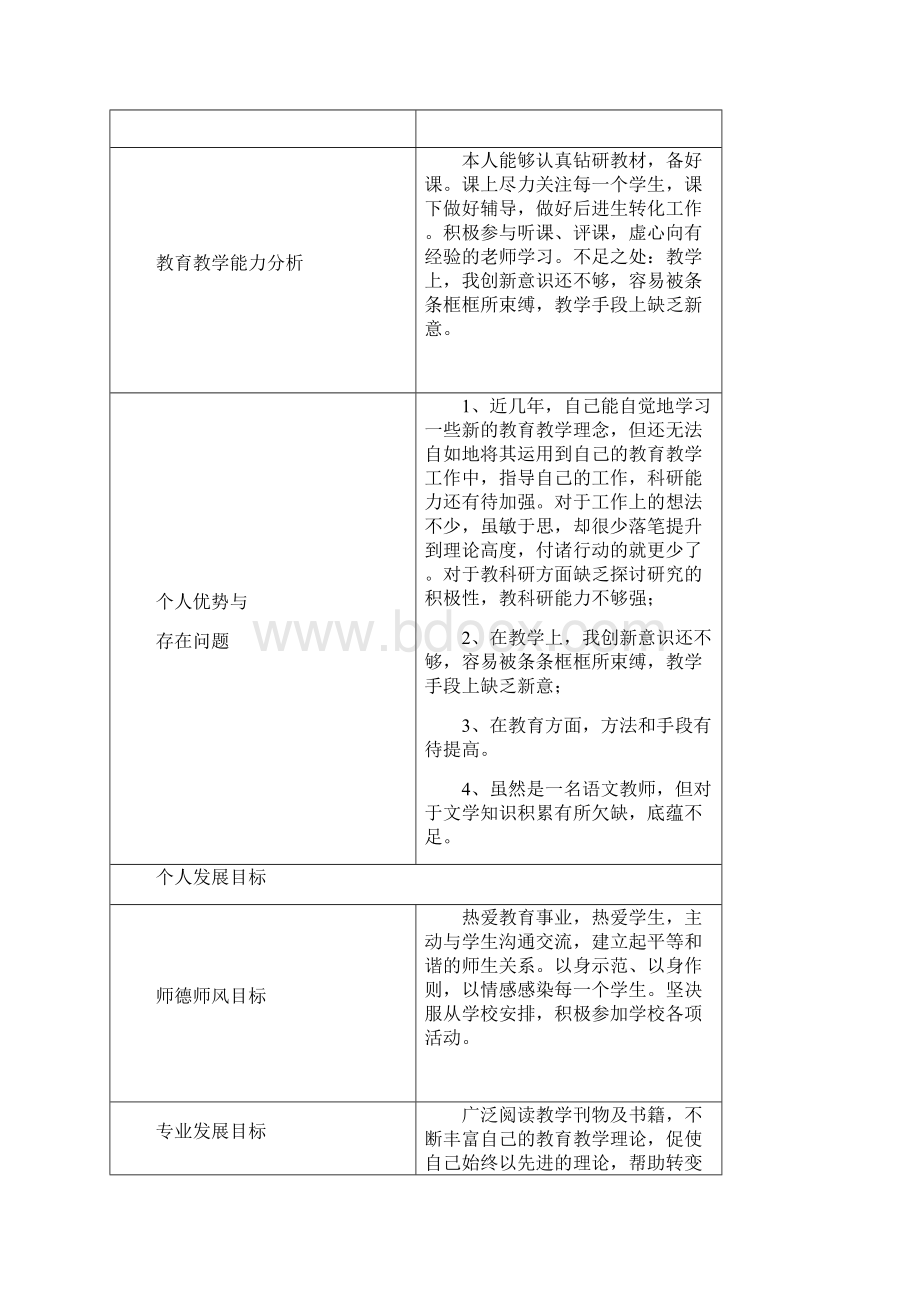 教师个人发展计划自我分析.docx_第2页