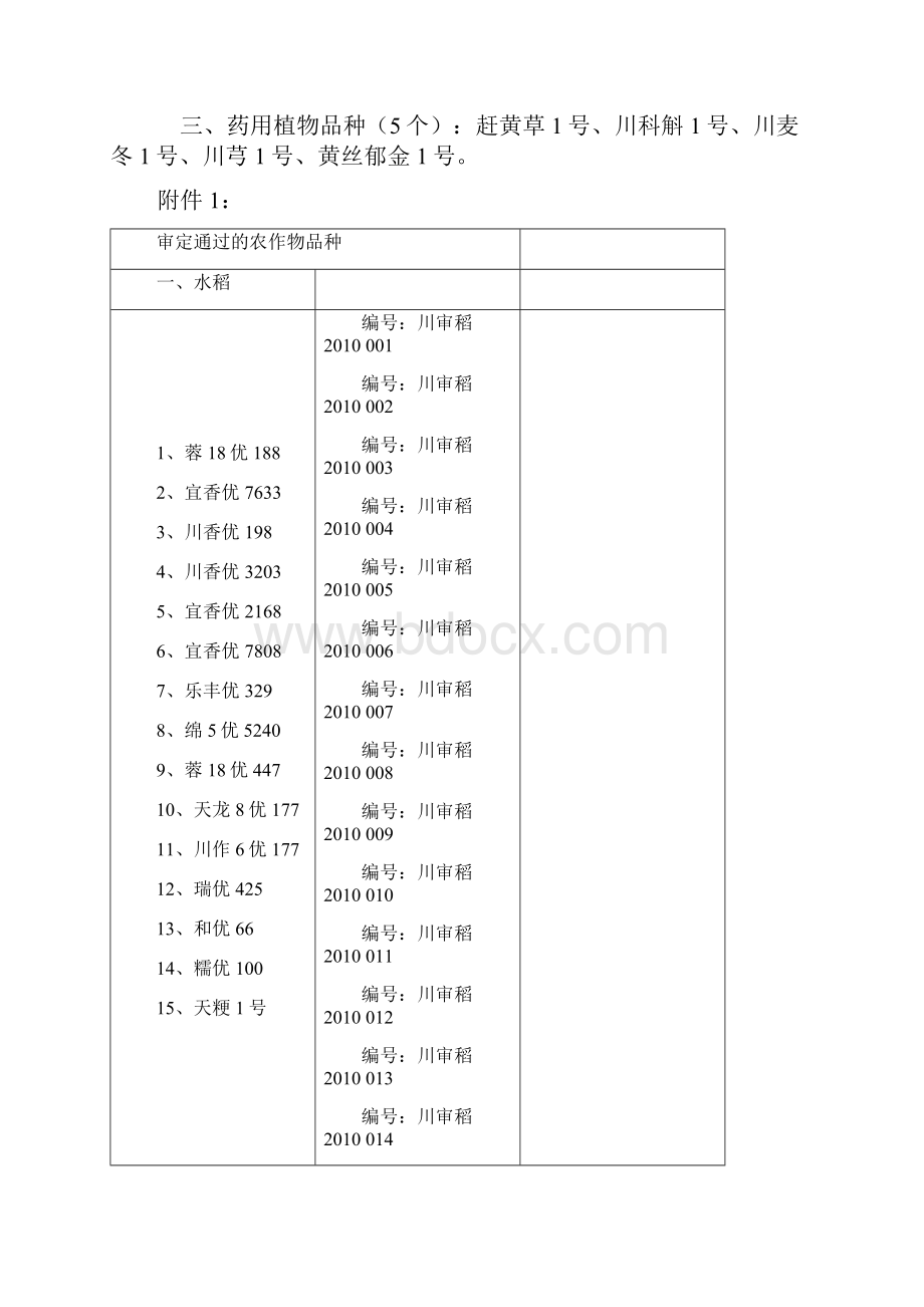 四川省农作物品种审定结果七届一次.docx_第2页