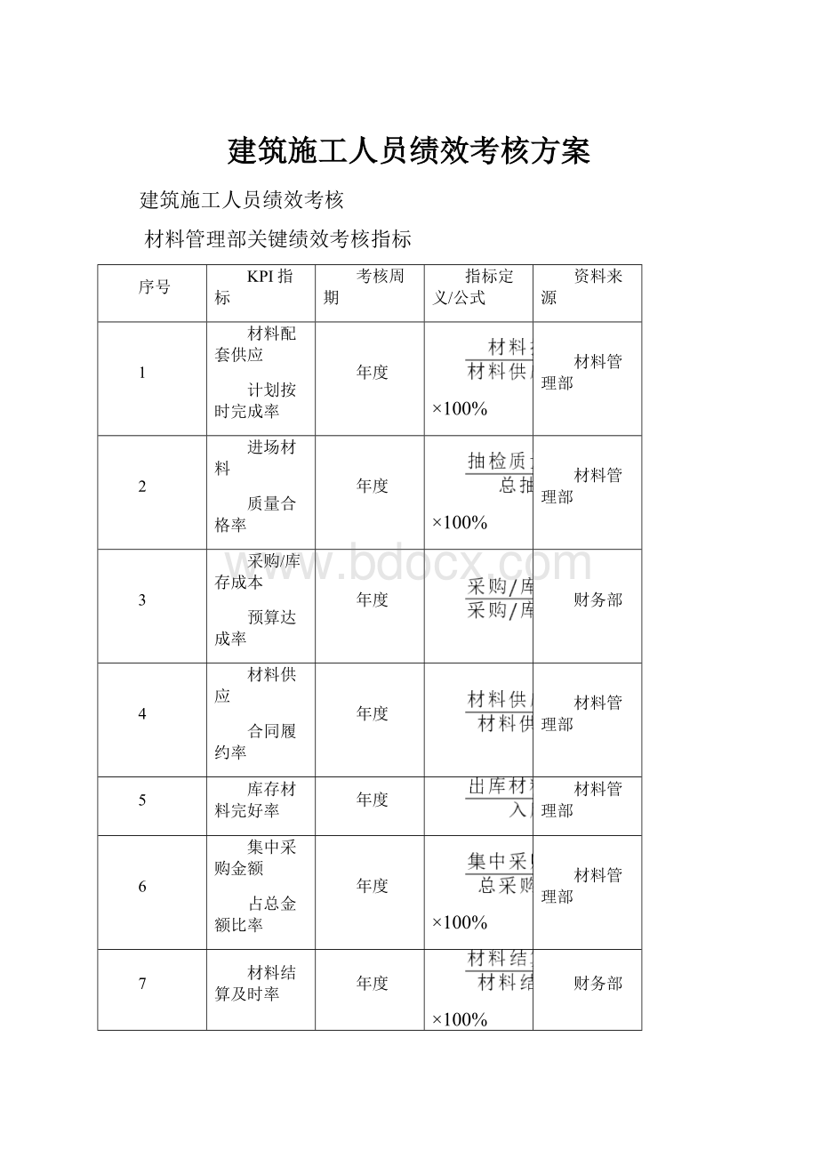 建筑施工人员绩效考核方案.docx_第1页