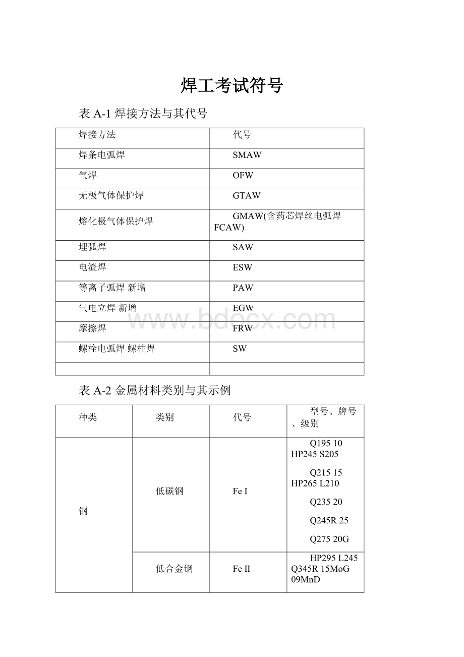 焊工考试符号.docx