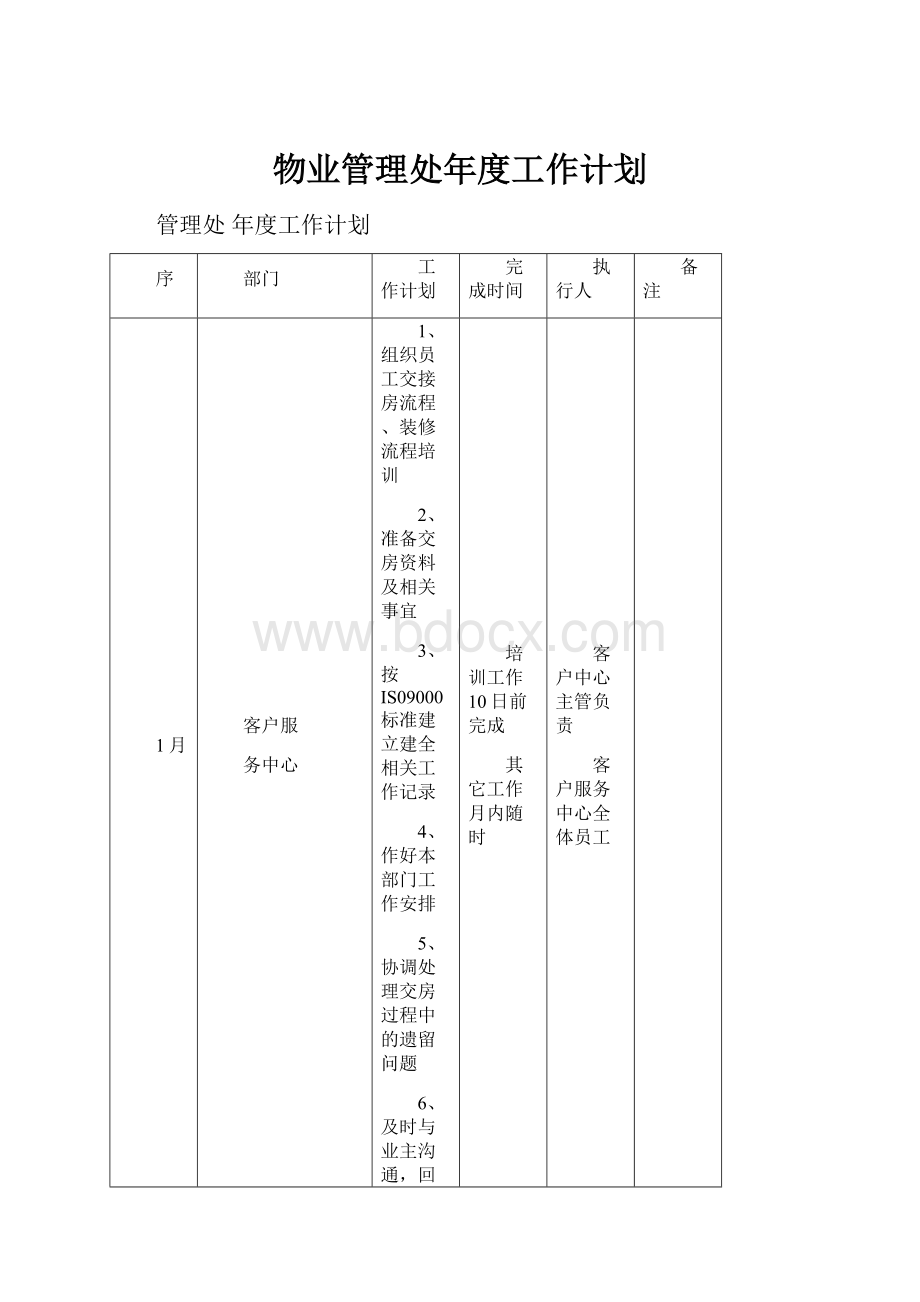 物业管理处年度工作计划.docx