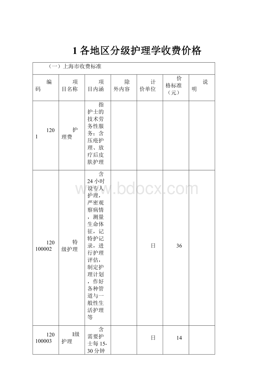 1各地区分级护理学收费价格.docx_第1页