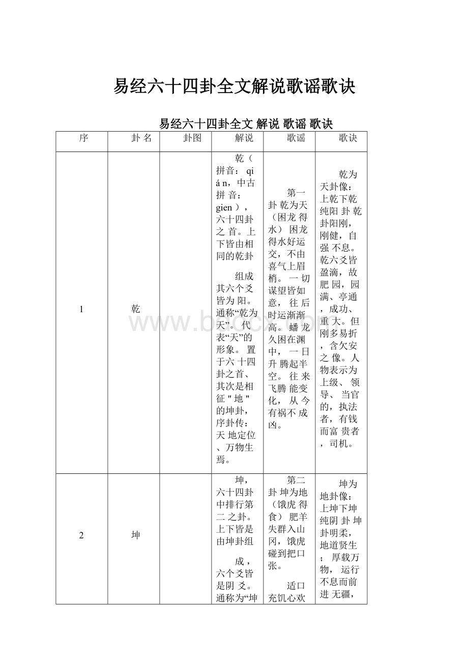 易经六十四卦全文解说歌谣歌诀.docx_第1页