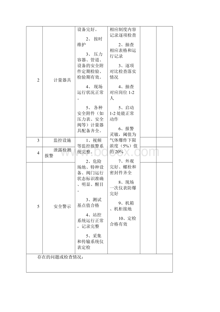 安全检查表.docx_第2页