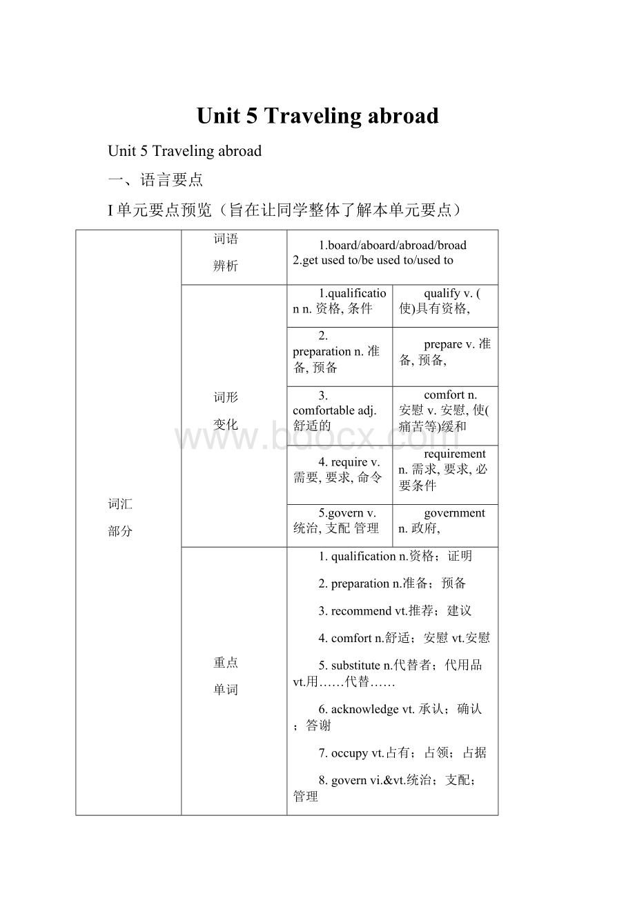 Unit 5Travelingabroad.docx