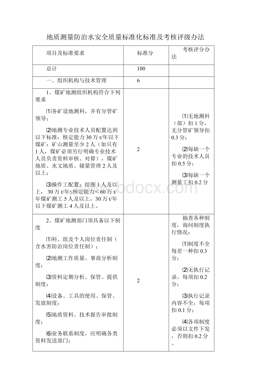 地质测量防治水安全质量标准化标准及考核评级办法1范文.docx_第2页