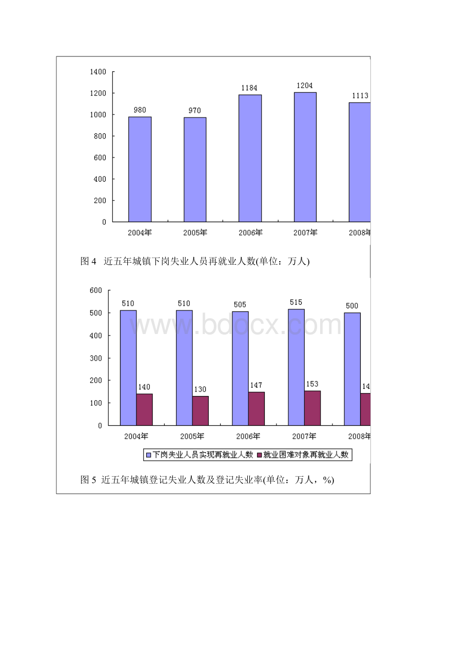 年度人力资源和社会保障事业发展统计公报.docx_第3页