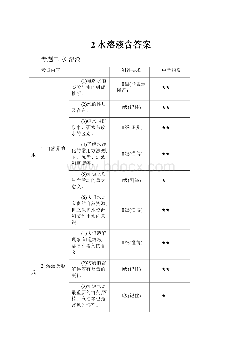 2水溶液含答案.docx_第1页