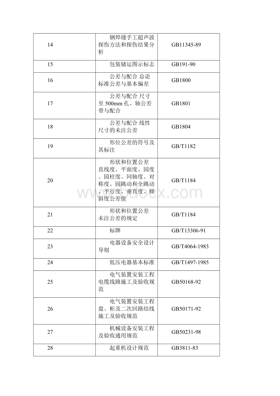 车辆段工艺检修设备预验收方案.docx_第3页