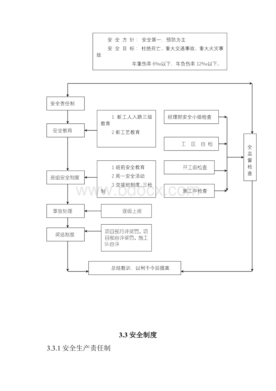 夜间安全管理方案.docx_第3页