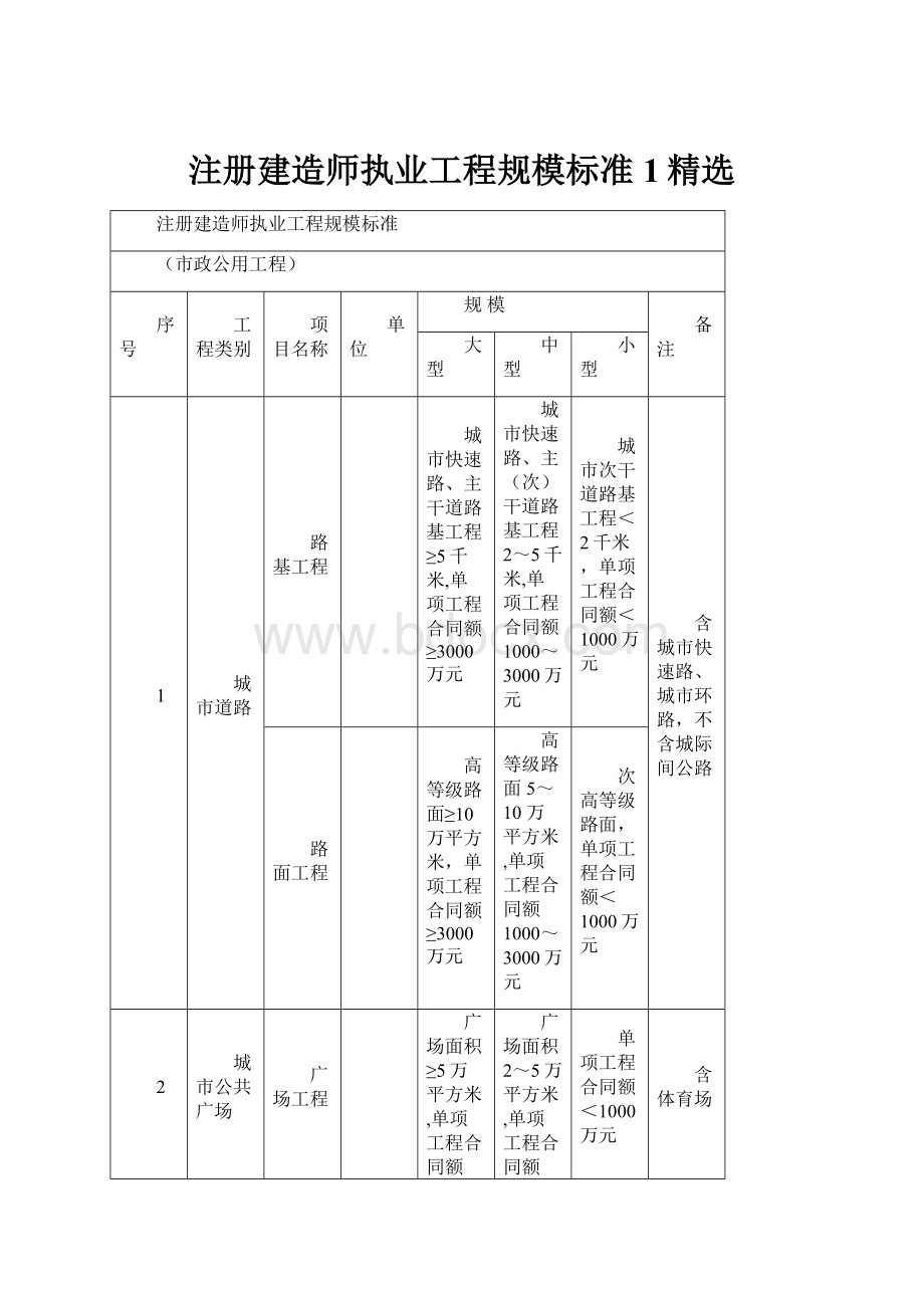 注册建造师执业工程规模标准1精选.docx_第1页