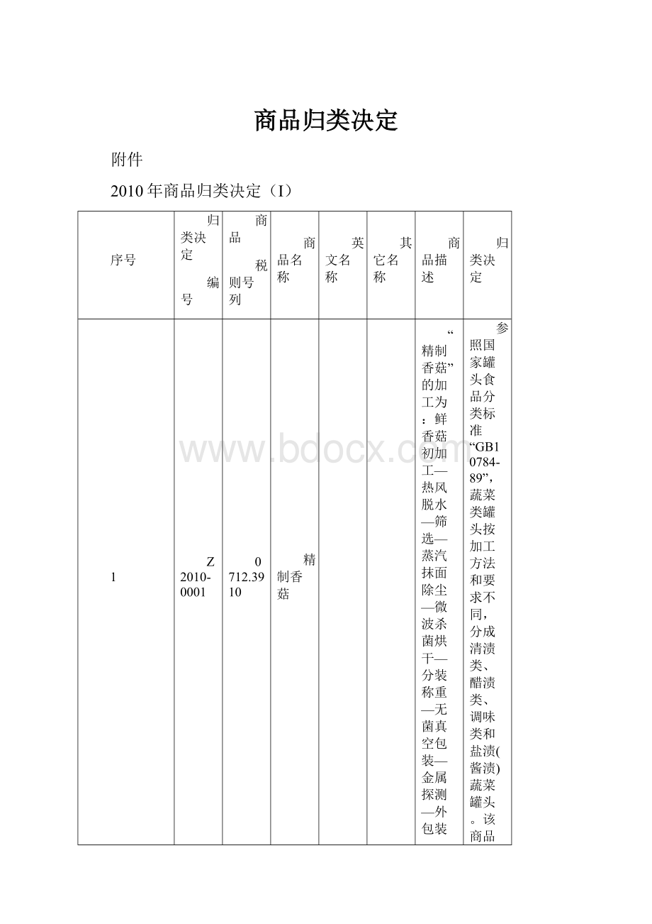 商品归类决定.docx