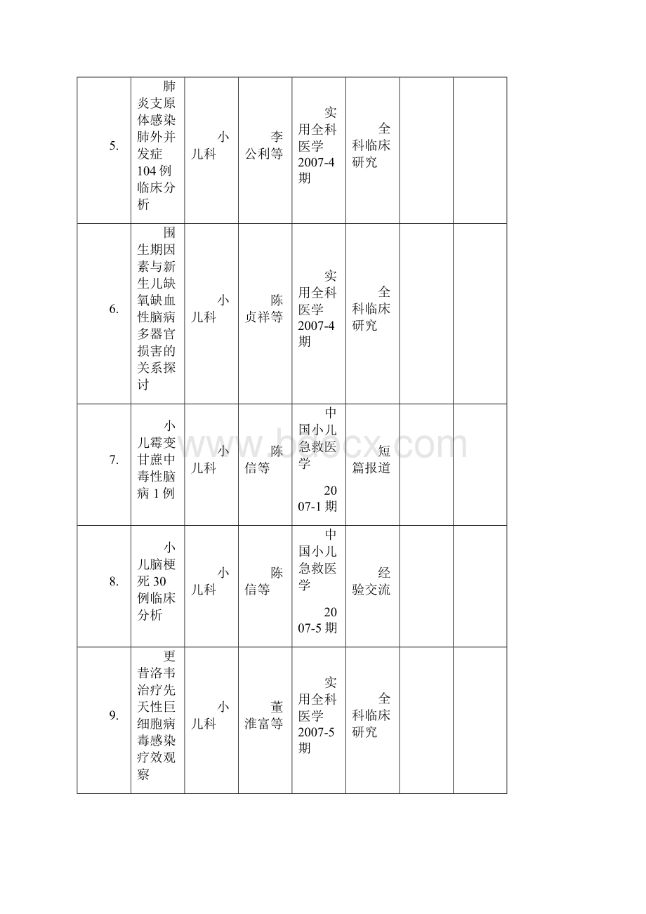 蚌医附院年发表论文出版专着登记表蚌埠医学院第一附属医院.docx_第2页