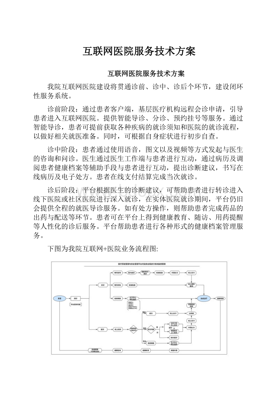 互联网医院服务技术方案.docx