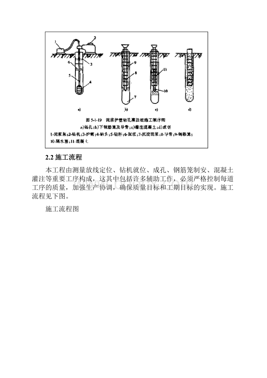 全民健身中心项目桩施工组织设计.docx_第2页