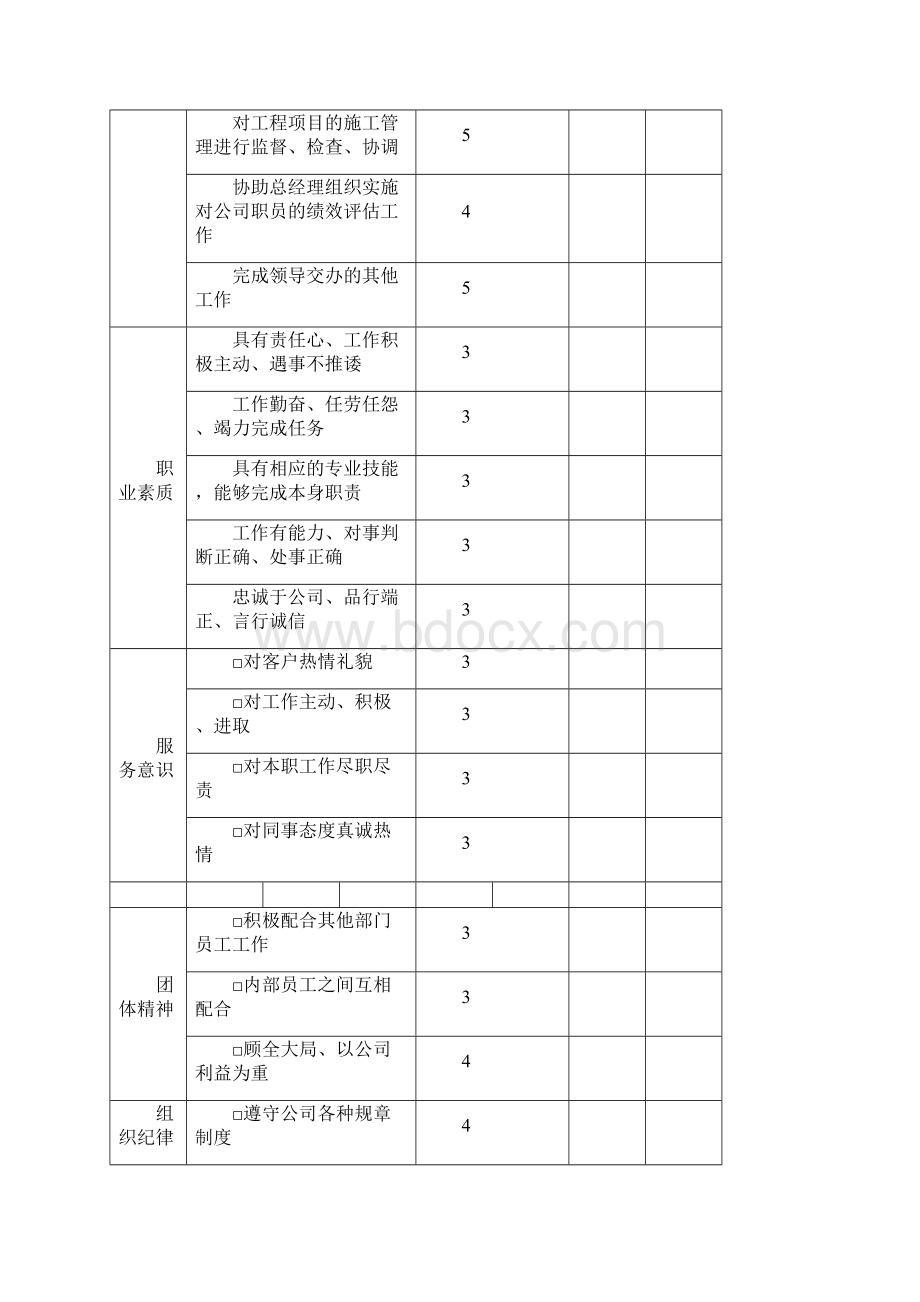 员工绩效考核评分表.docx_第2页