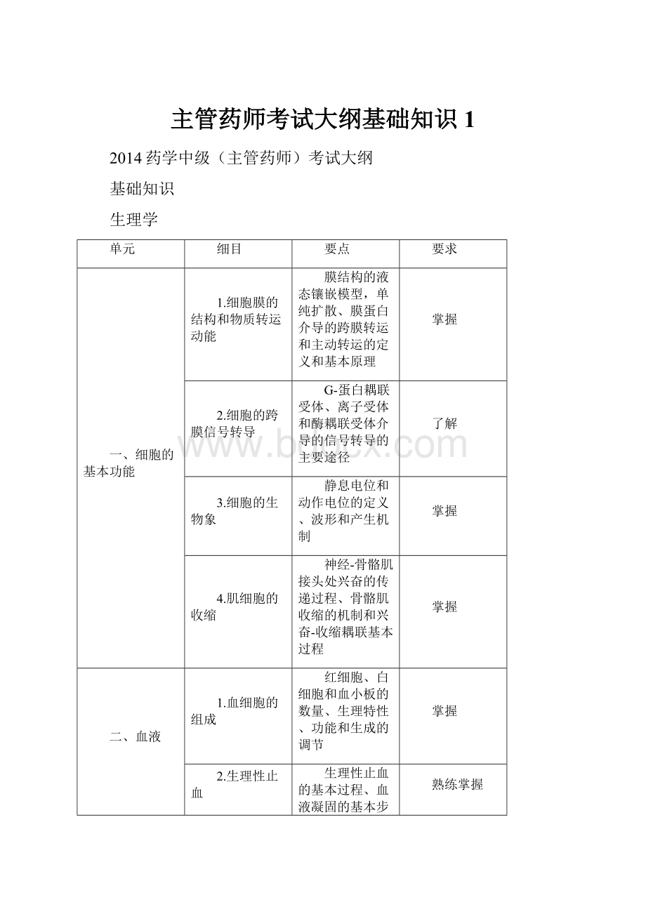 主管药师考试大纲基础知识1.docx_第1页