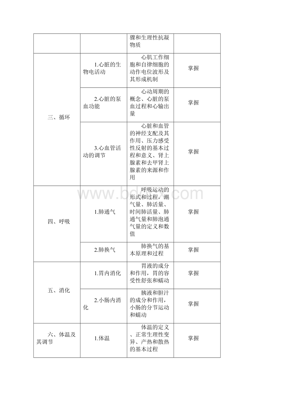 主管药师考试大纲基础知识1.docx_第2页