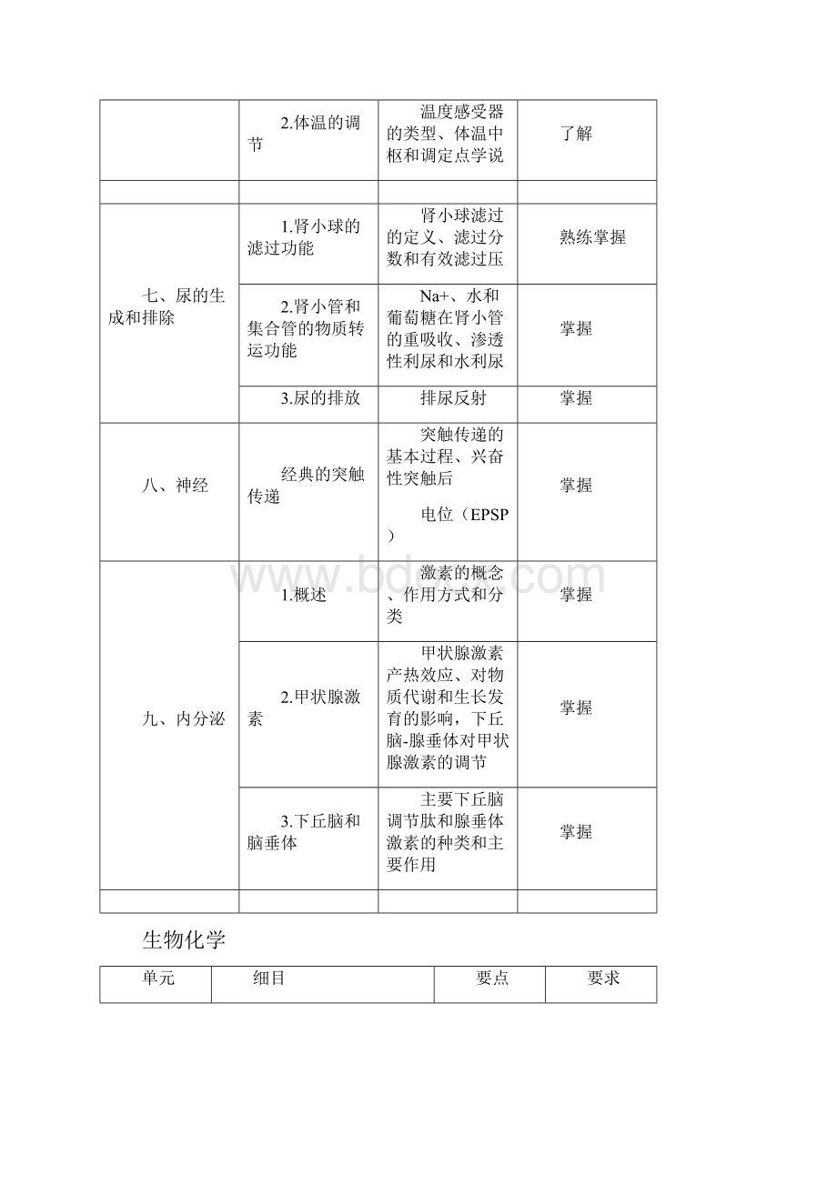 主管药师考试大纲基础知识1.docx_第3页