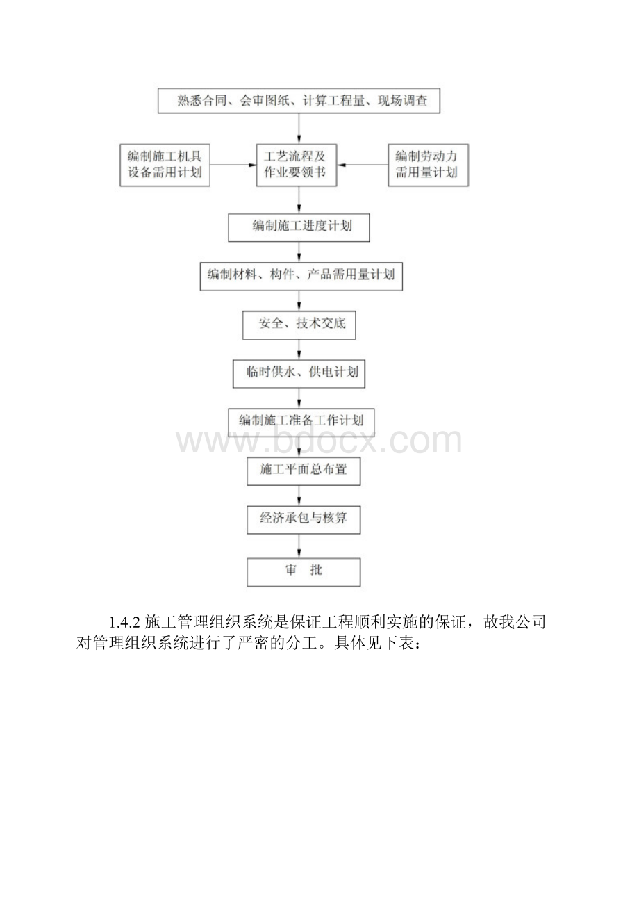 雨棚膜结构工程施工组织设计.docx_第3页