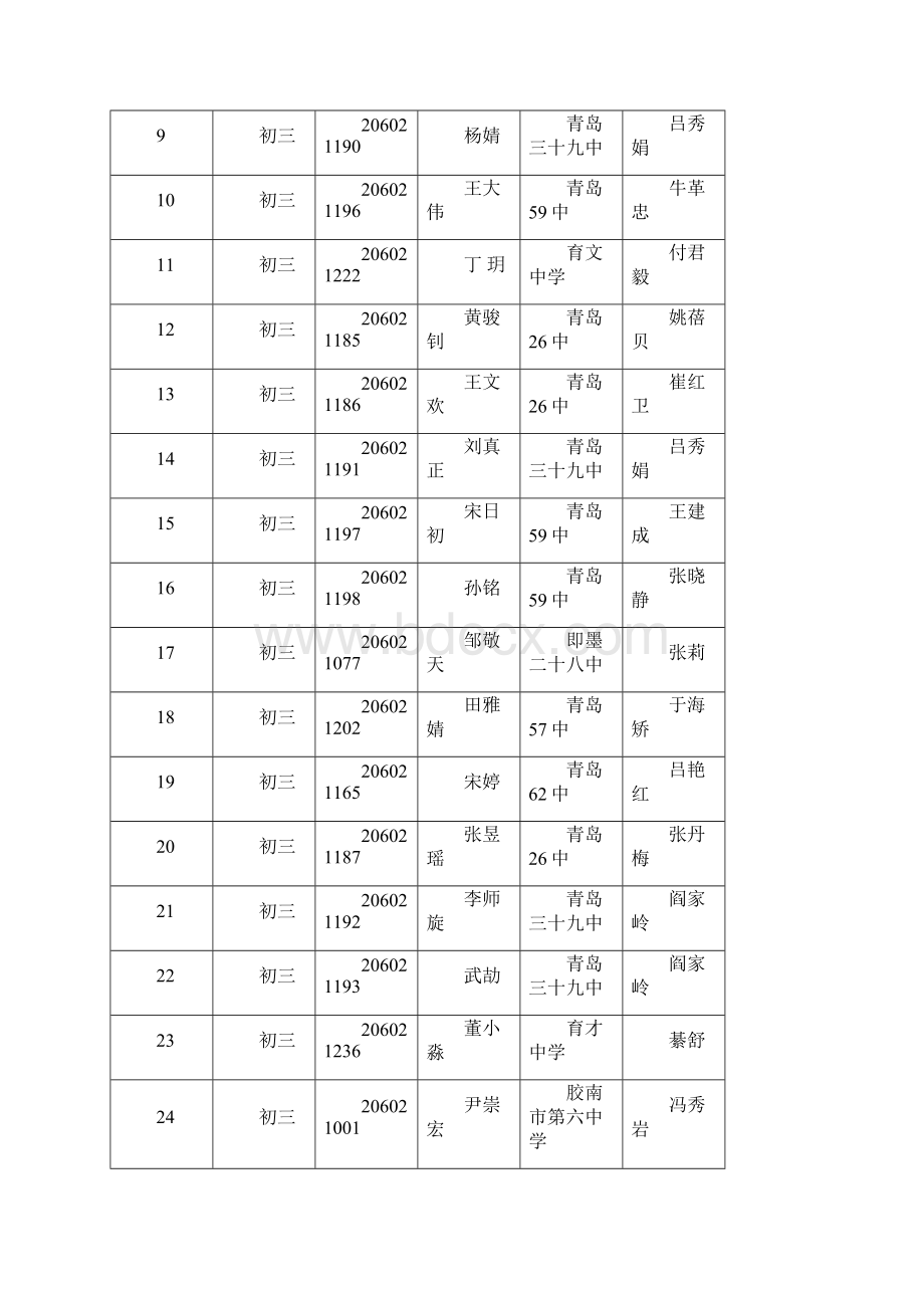 全国中学生英语能力竞赛.docx_第3页