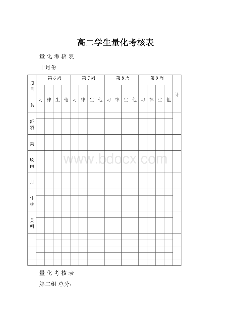 高二学生量化考核表.docx