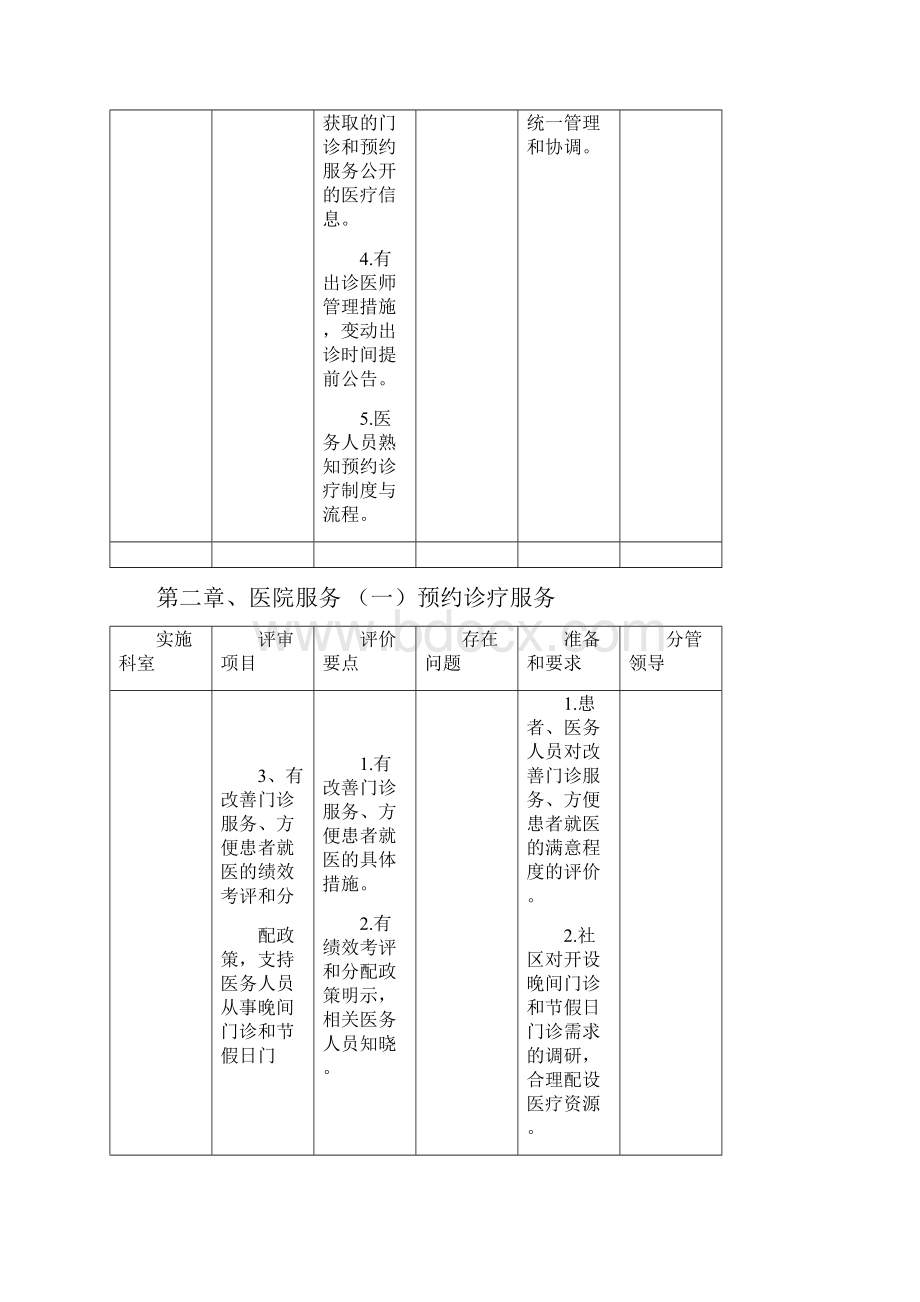 第二章医院服务.docx_第2页