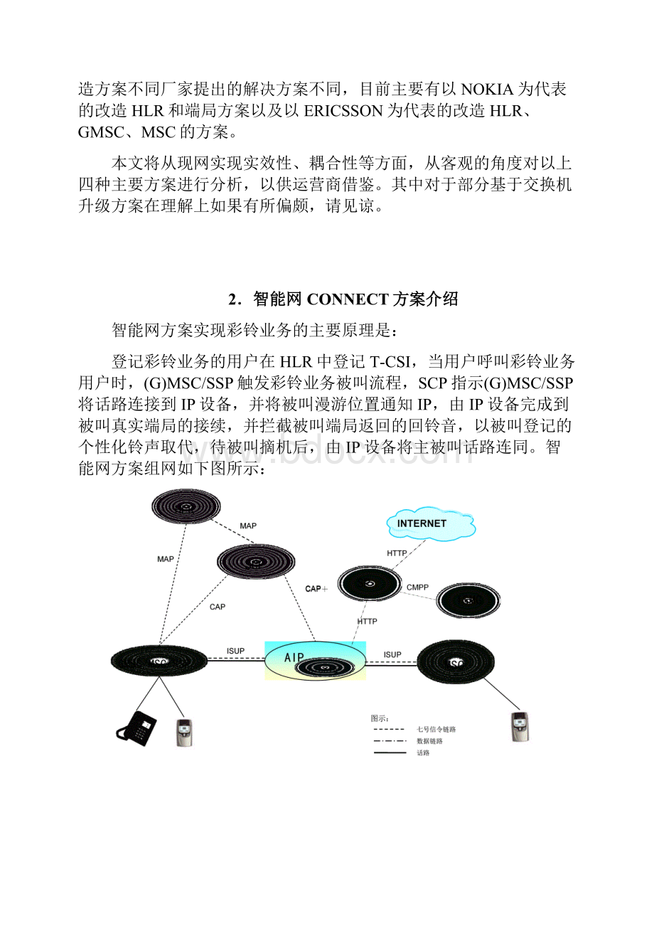 彩铃业务实现方案比较分析.docx_第2页