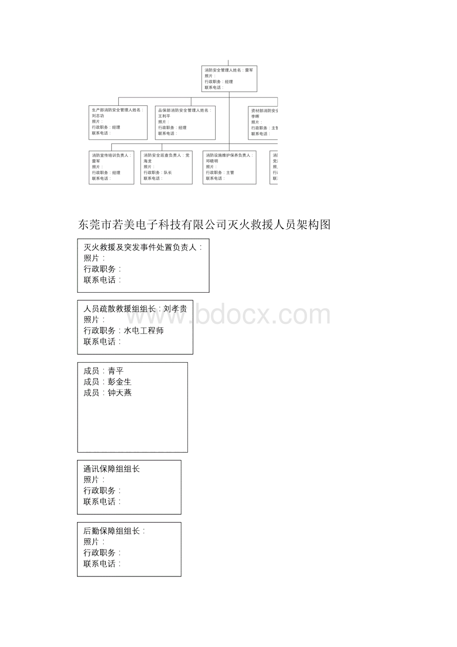 消防制度及相关表格.docx_第2页