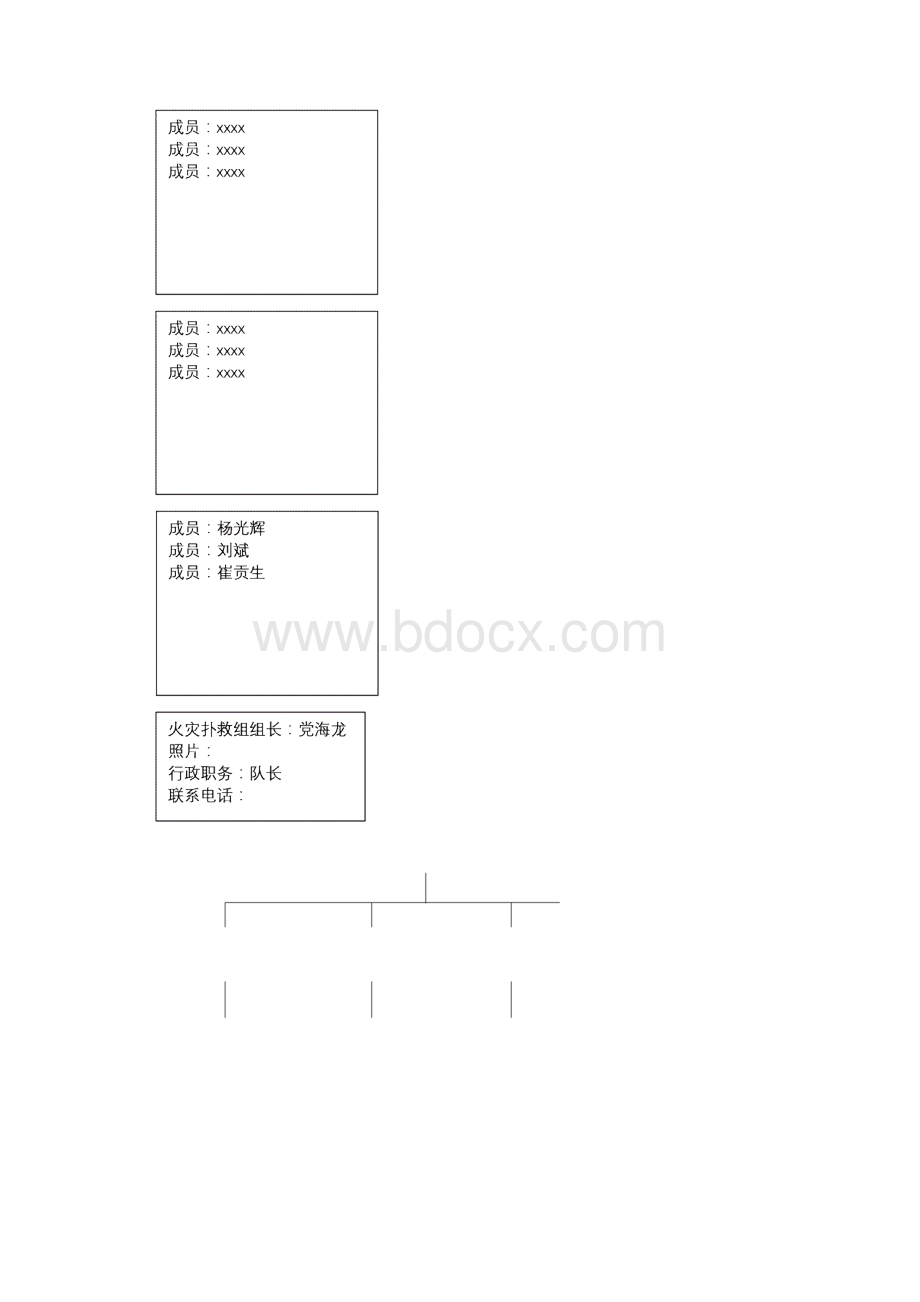 消防制度及相关表格.docx_第3页