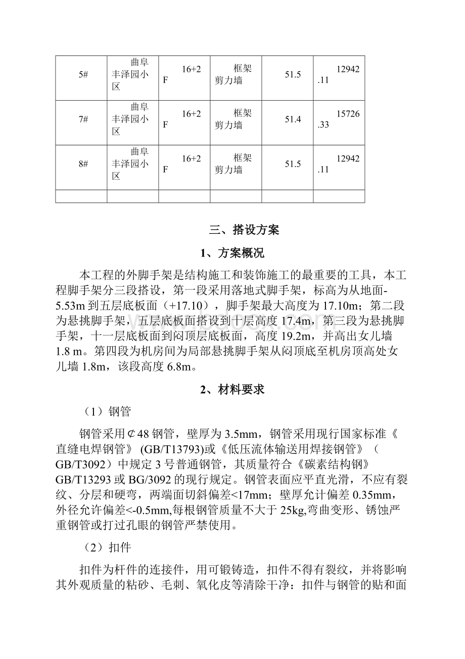 外墙悬挑脚手架专项工程施工设计方案.docx_第2页