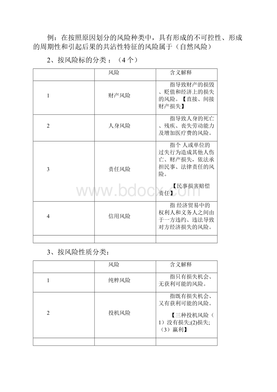 保险基础知识加强版.docx_第3页