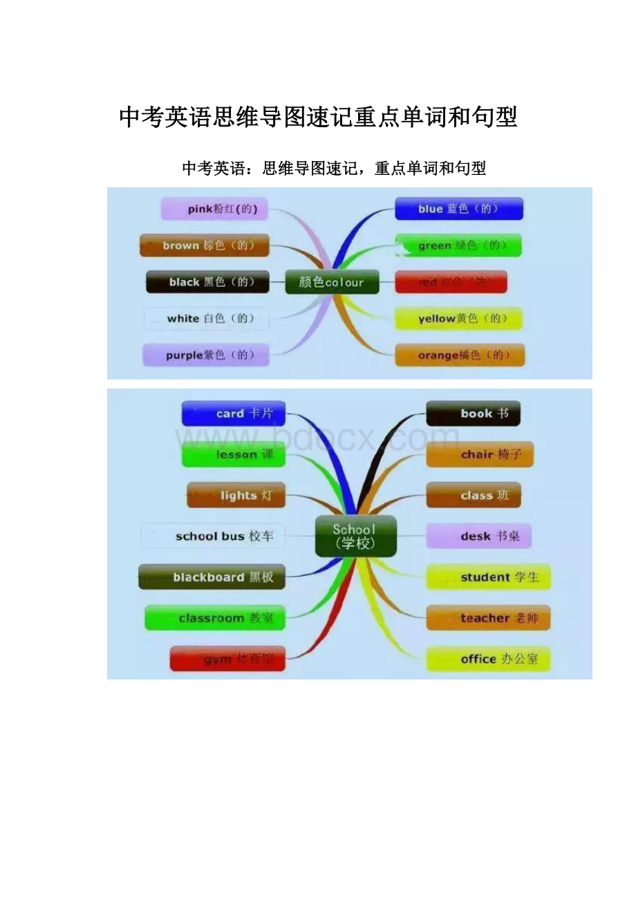 中考英语思维导图速记重点单词和句型.docx