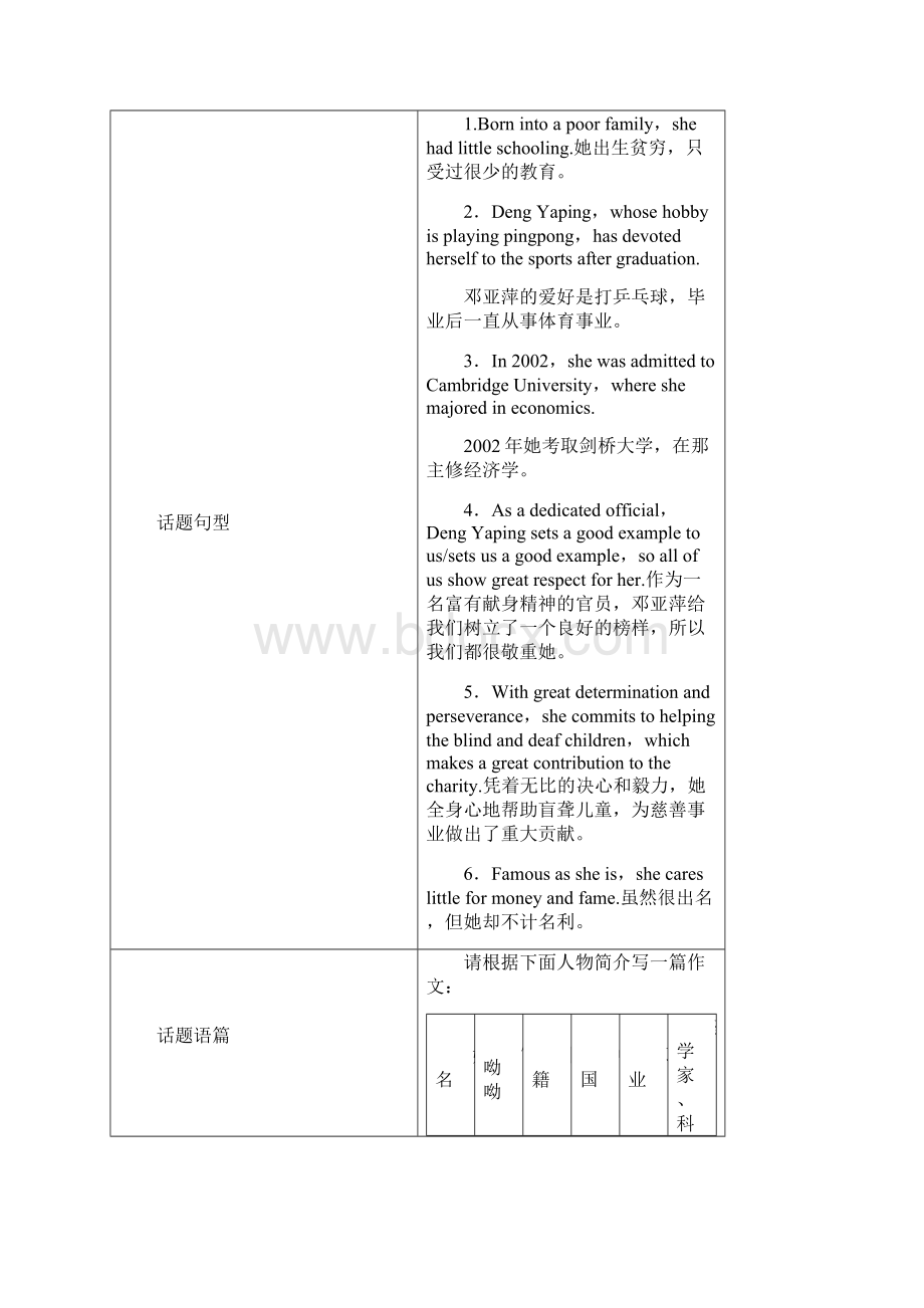 版高考英语大一轮复习 第1部分 模块考点复习 Unit 13 People教师用书 北师大版必修5.docx_第3页