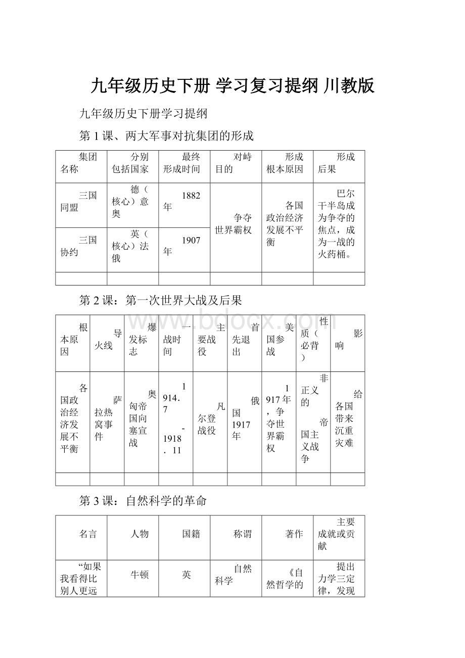 九年级历史下册 学习复习提纲 川教版.docx_第1页