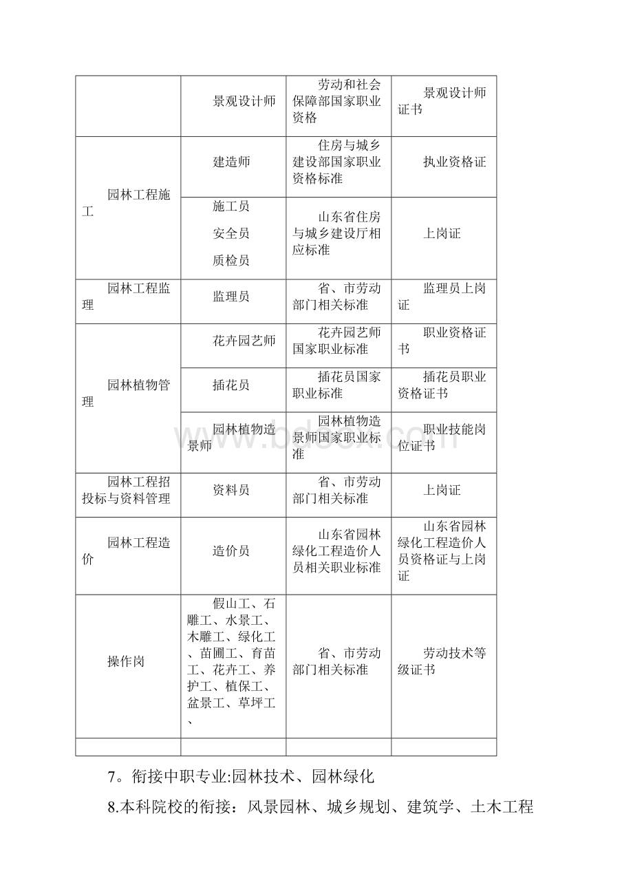 园林工程技术专业调研报告.docx_第3页