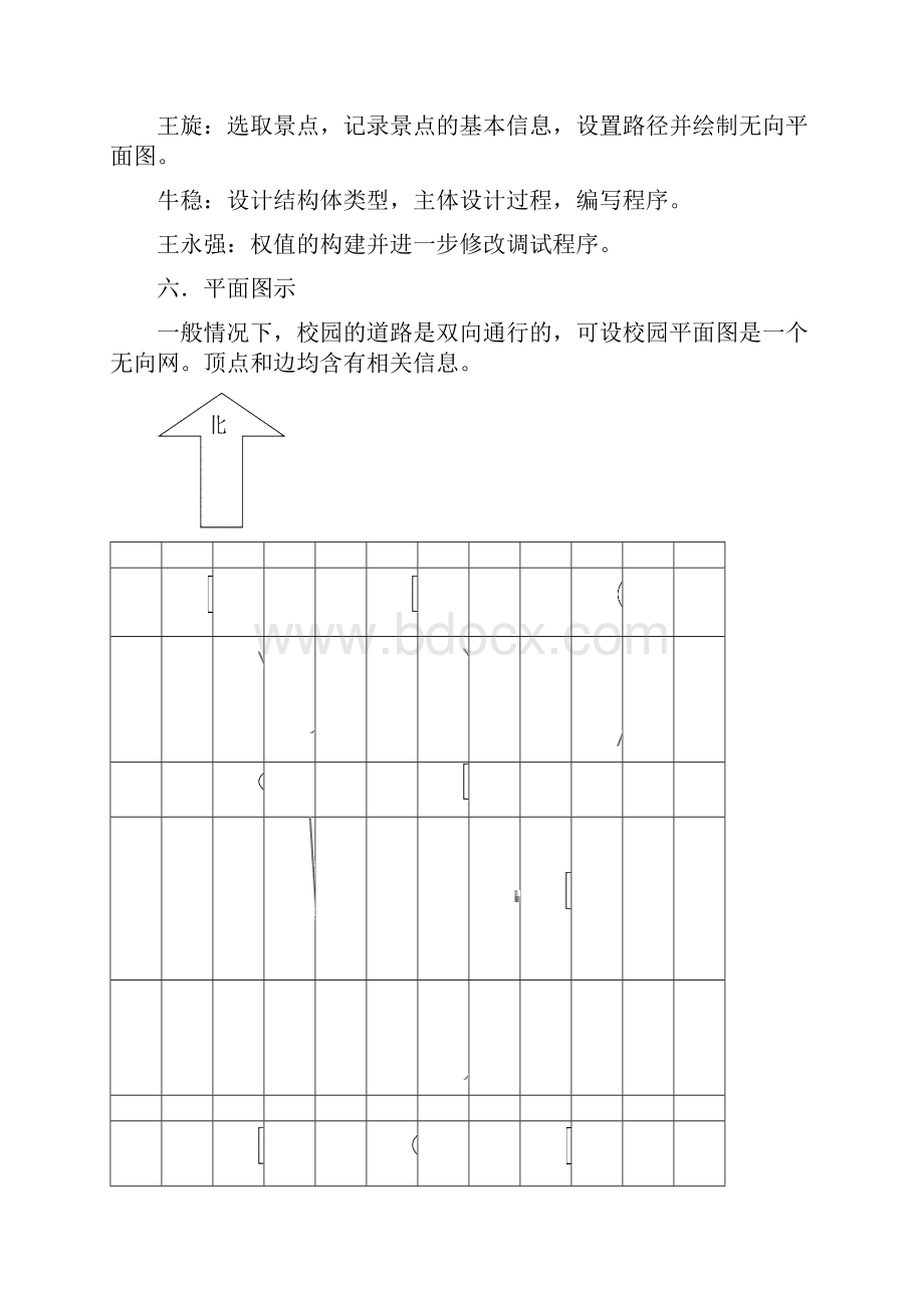 毕业设计 课程设计 校园导游系统设计报告.docx_第3页