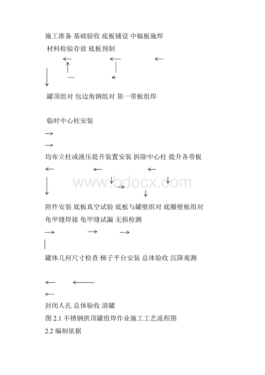 倒装法施工方案.docx_第3页