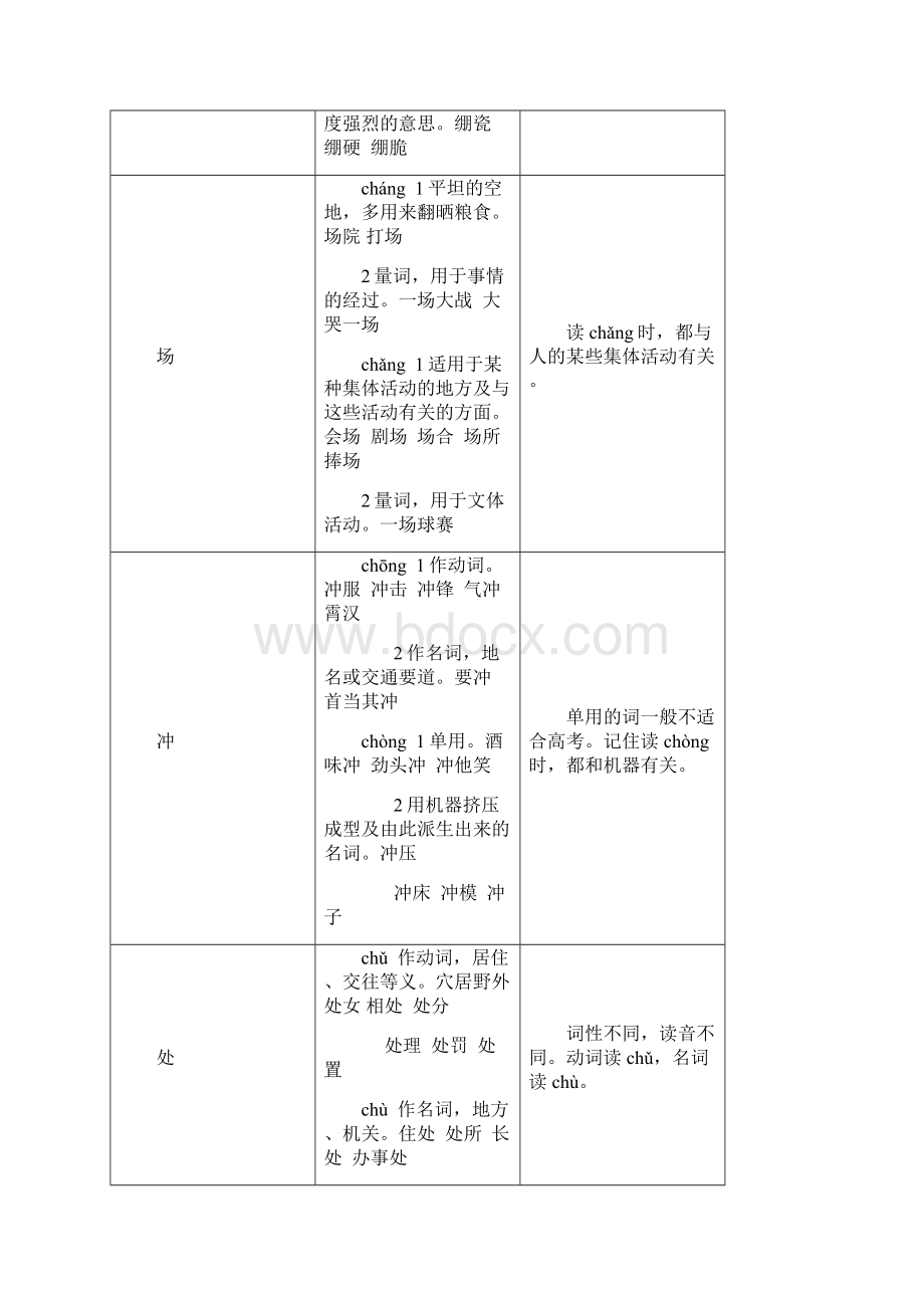 100个多音字区别妙方.docx_第2页