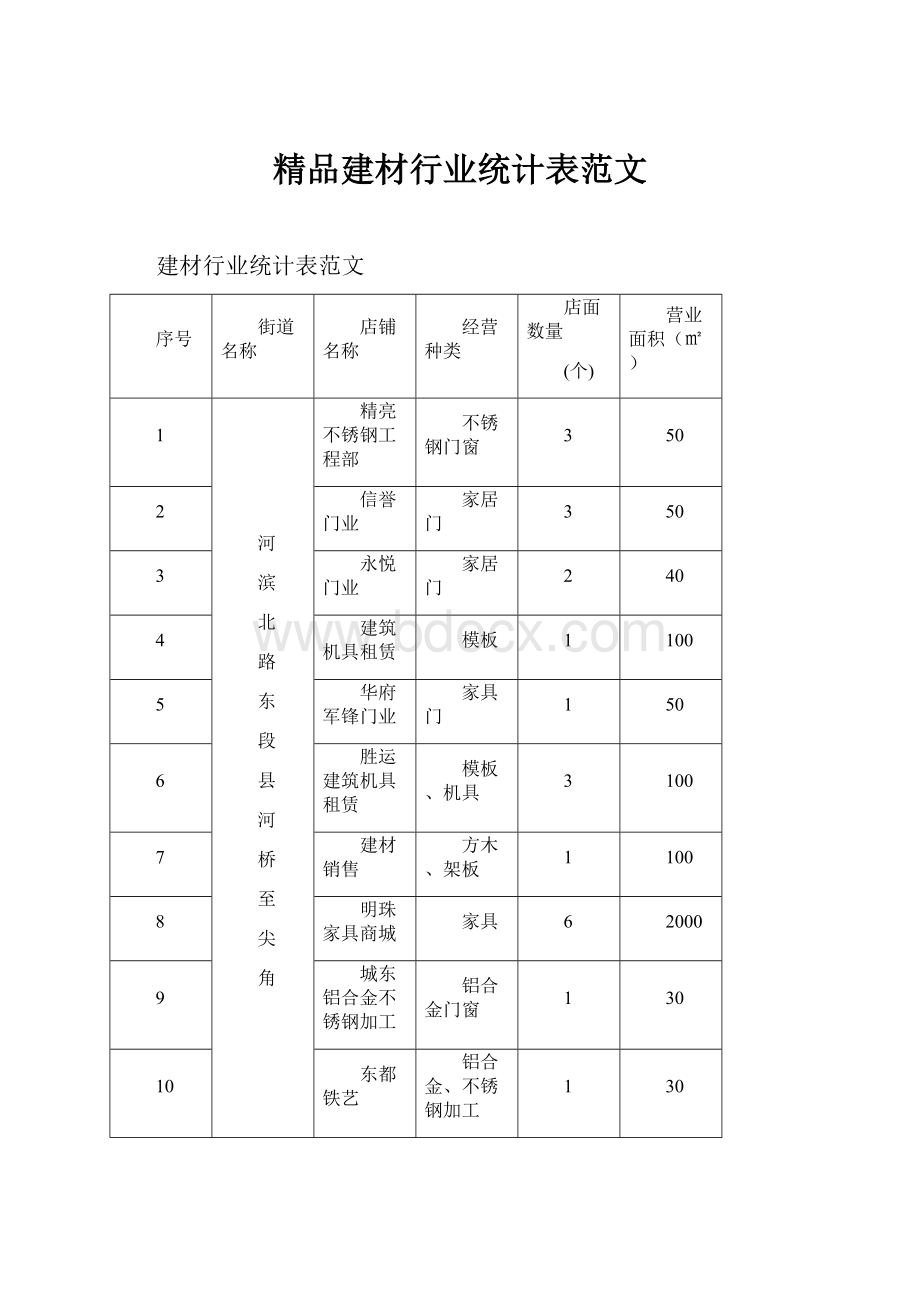 精品建材行业统计表范文.docx_第1页